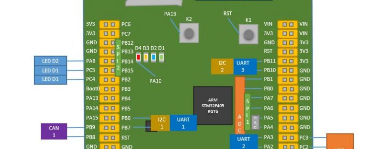 Pinbelegung STM32F405RGT6 MicroPython Board