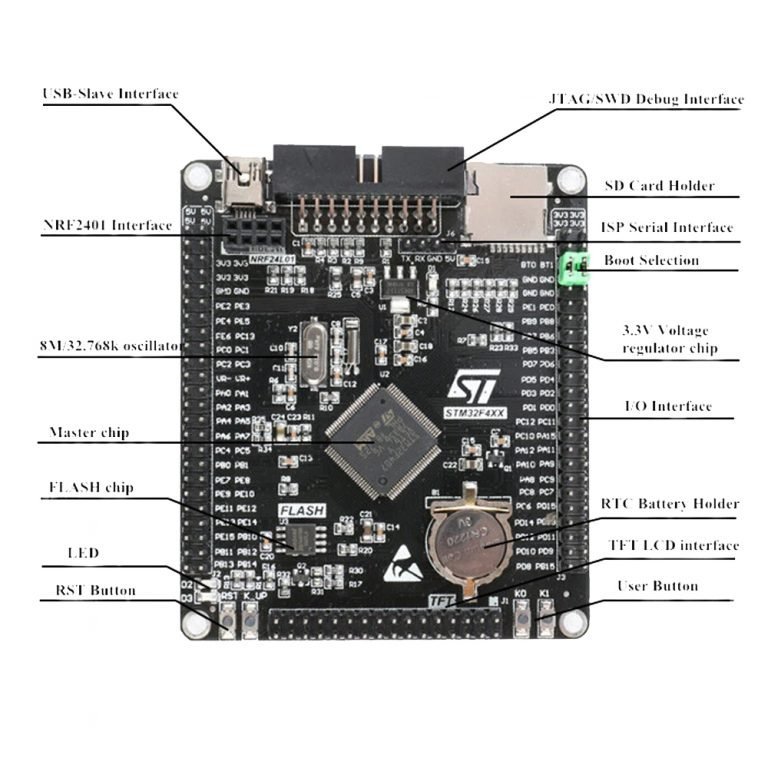 Stm32f407vgt6 схема включения